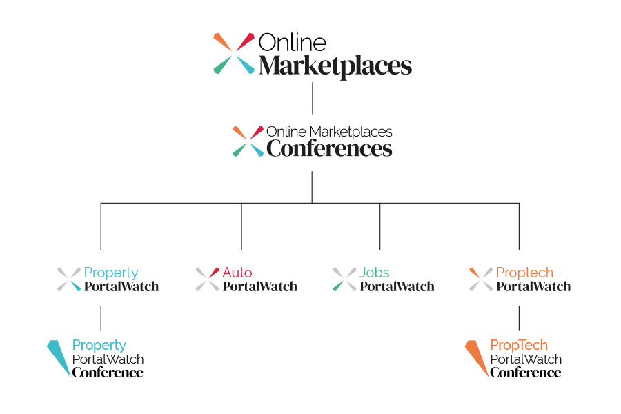 Sistema gr&aacute;fico